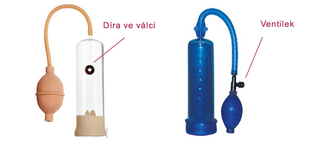 Ventilek vs. díra ve válci